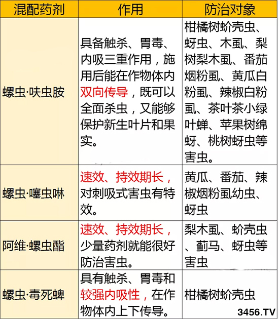 ���x��������ʲô�x ���ÙC�� ���x������ʹ�÷���