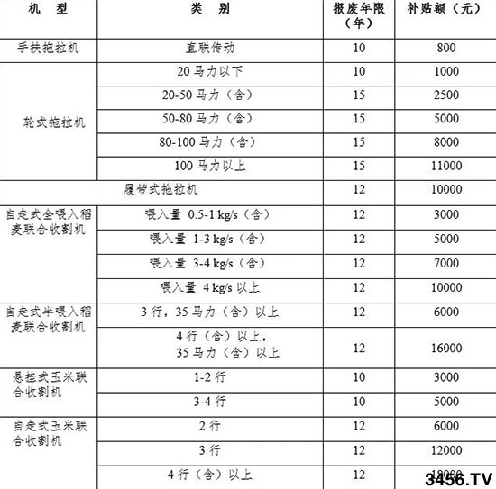 ��Ҫ���F��ʡ�r(n��ng)�I(y��)�C(j��)е��(b��o)�U�a(b��)�N�~һ�[����