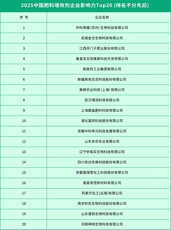 2025化肥企业影响力TOP100榜单震撼发布5.jpg