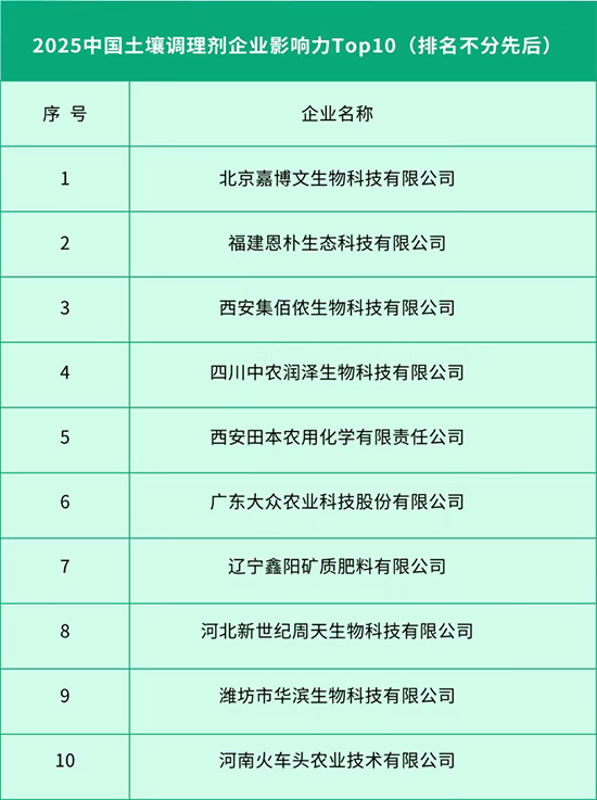 2025化肥企业影响力TOP100榜单震撼发布2.jpg