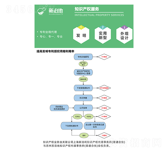 知識產(chǎn)權(quán)服務(wù)-新泊地